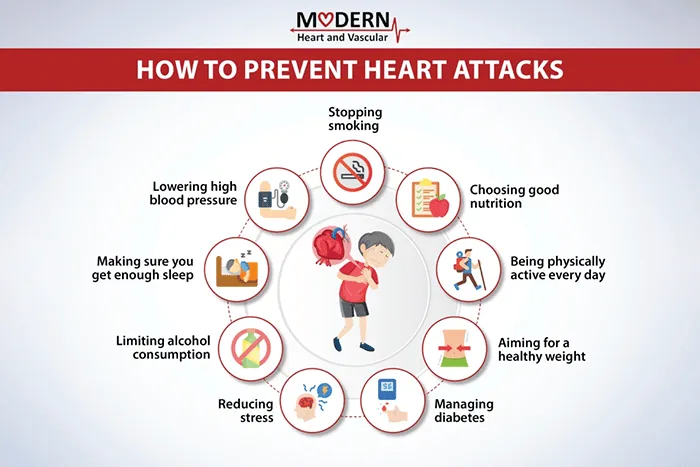 Heart Attack - Modern Heart and Vascular